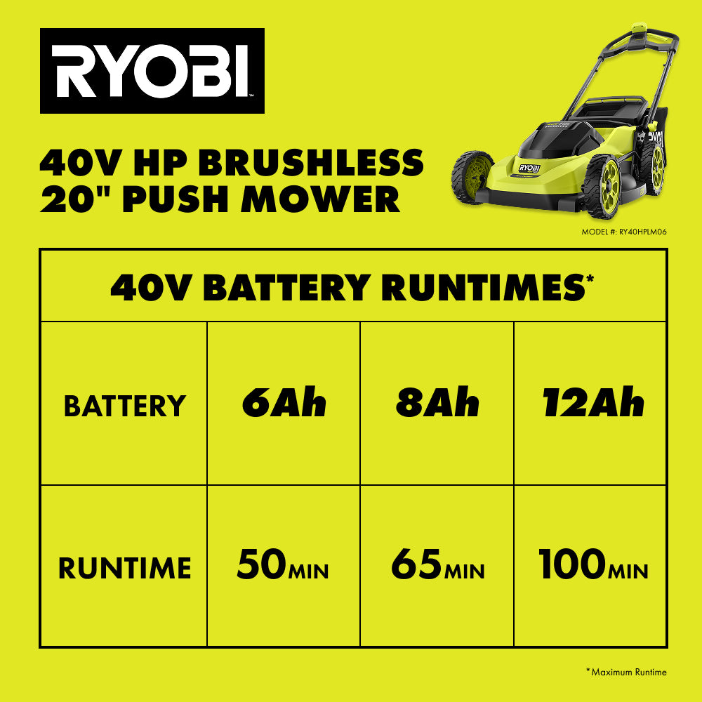 40V HP Brushless 20" Push Mower Kit