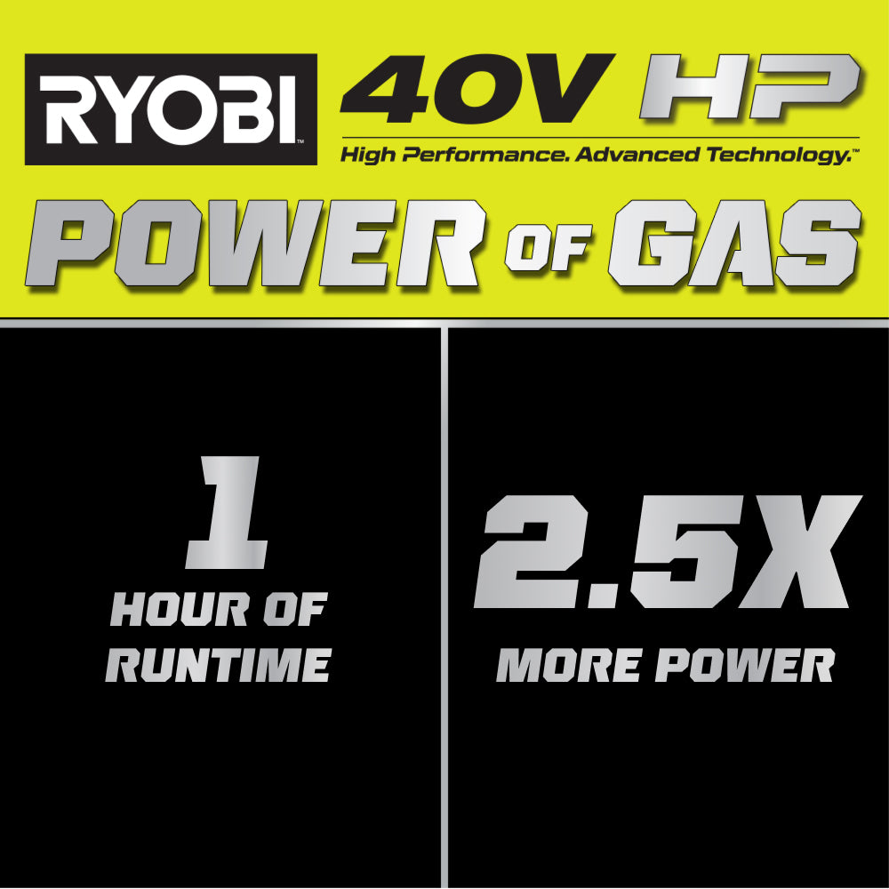 40V HP Brushless 9" Edger