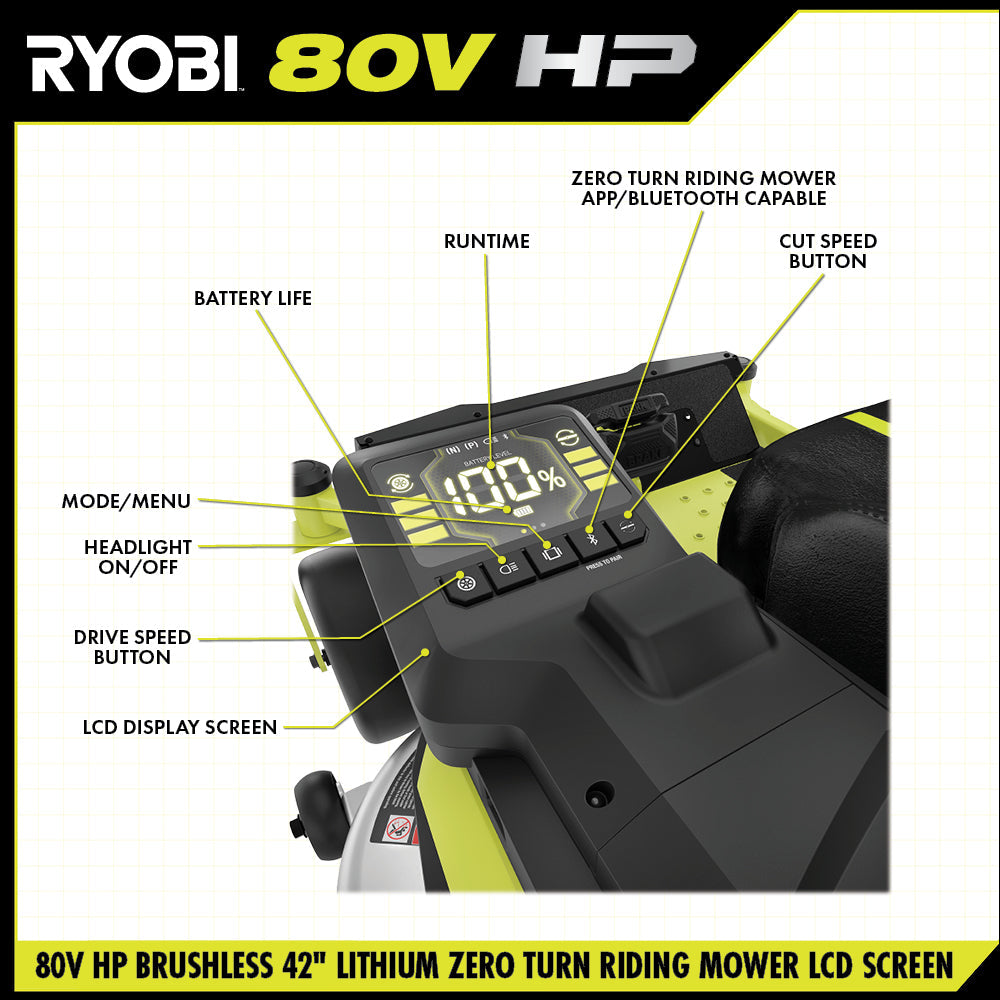 80V HP BRUSHLESS 42" LITHIUM ELECTRIC ZERO TURN RIDING MOWER Image 5