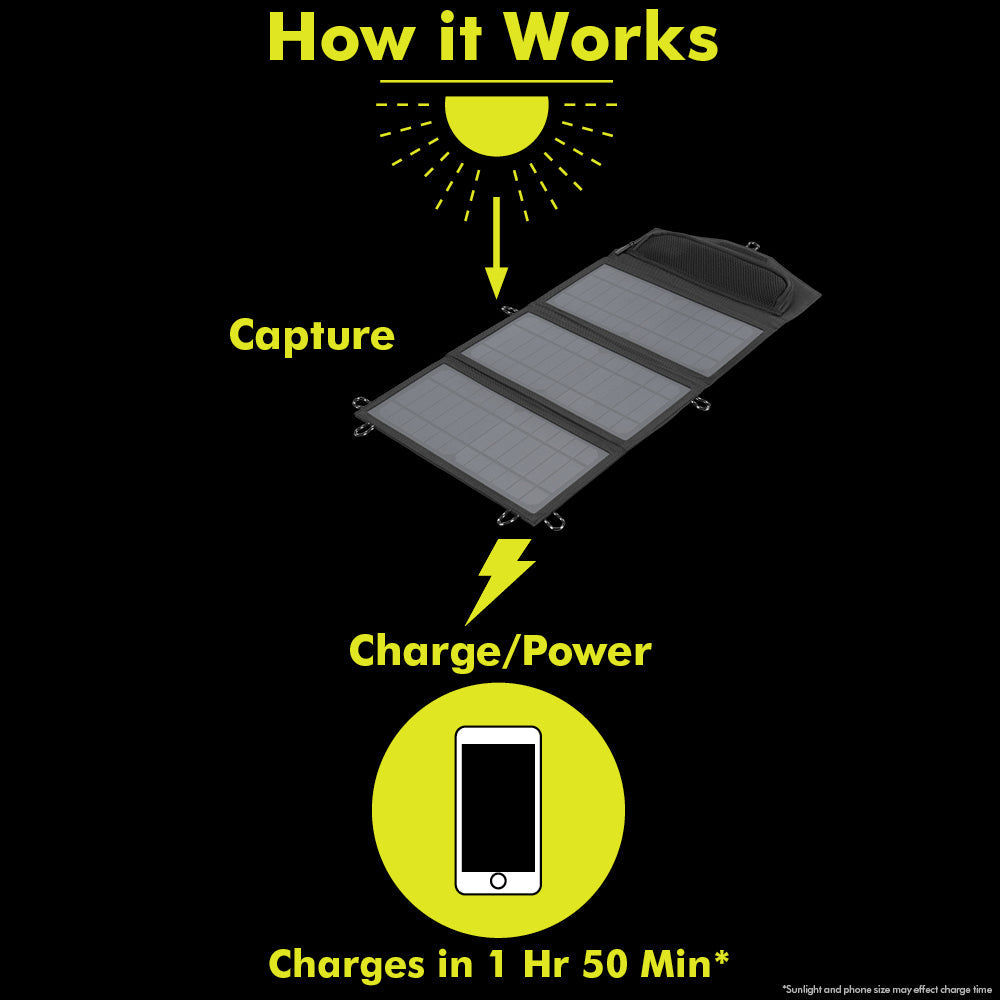 21-WATT FOLDABLE SOLAR PANEL Image 5