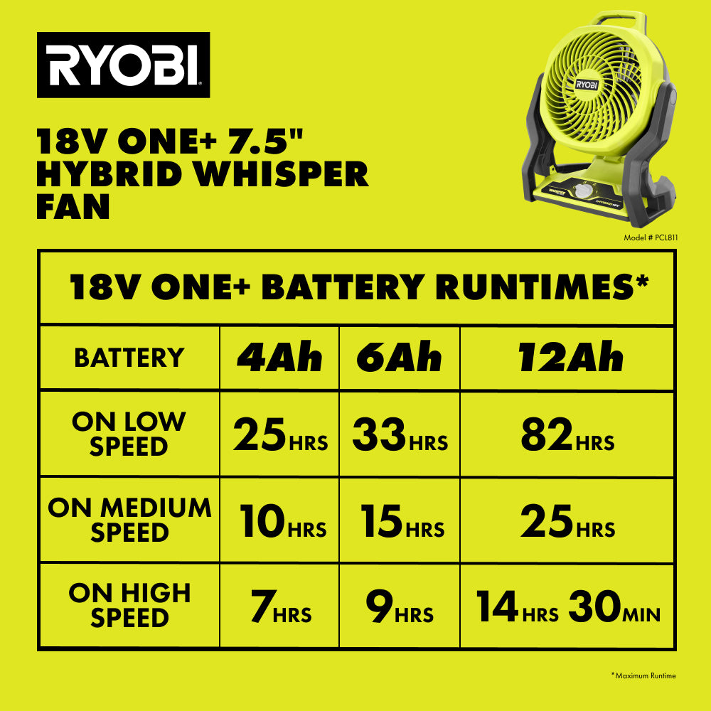 18V ONE+ Hybrid WHISPER SERIES 7.5" Fan Kit