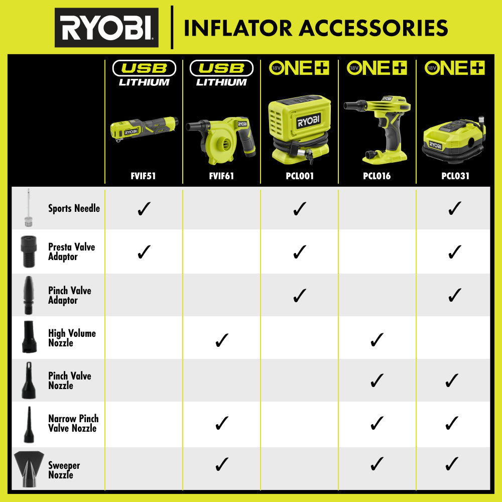 USB Lithium High Volume Inflator