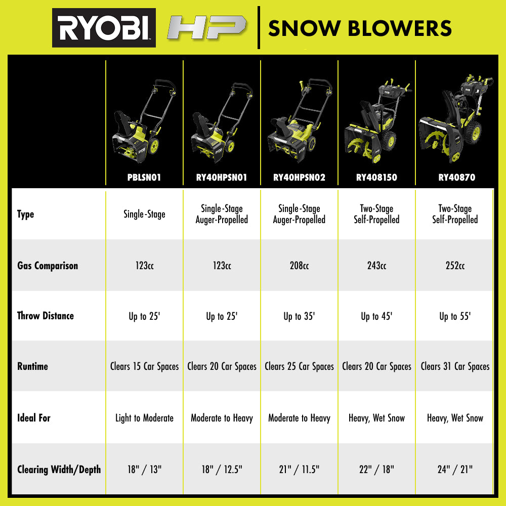 40V HP Brushless 18" Single-Stage Auger-Propelled Snow Blower