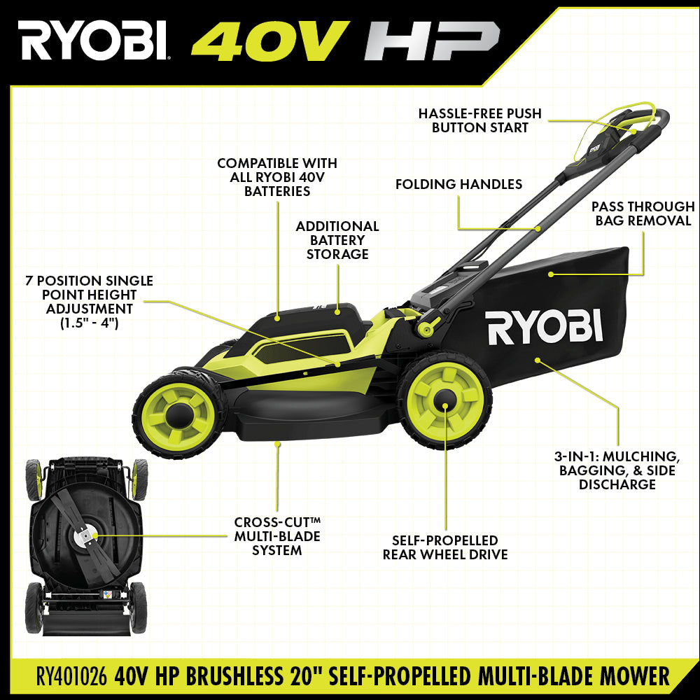 40V HP BRUSHLESS 20" SELF-PROPELLED MULTI-BLADE MOWER KIT Image 4