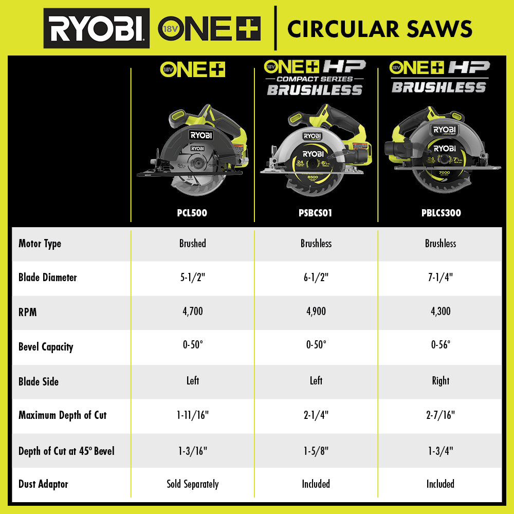 18V ONE+ HP COMPACT BRUSHLESS 6-1/2" CIRCULAR SAW KIT Image 3