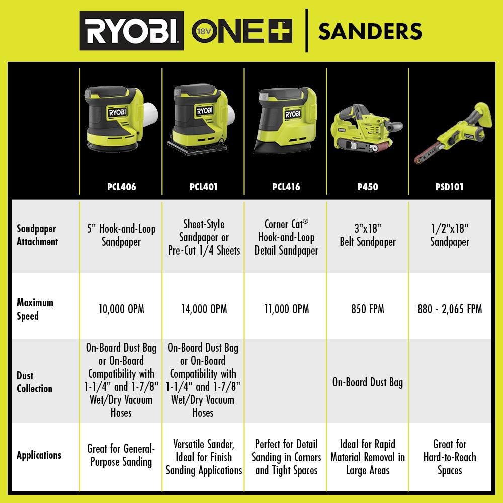 18V ONE+ 1/4 SHEET SANDER KIT Image 5