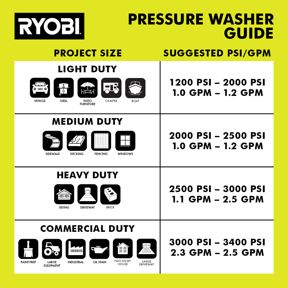 2000 PSI 1.2 GPM ELECTRIC PRESSURE WASHER Image 9