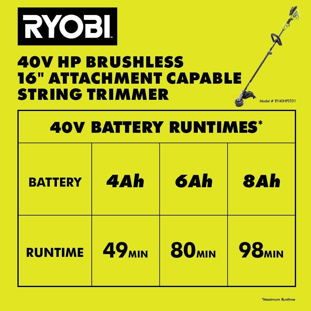 40V HP Brushless 2-Tool Combo Kit
