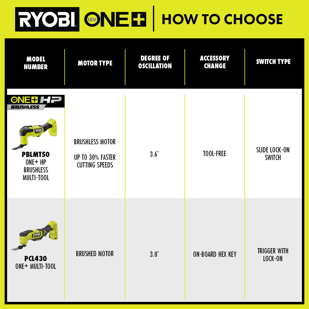 18V ONE+ Multi-Tool Kit  Image 3