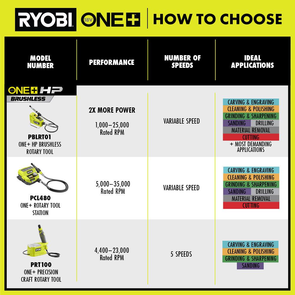 18V ONE+ ROTARY TOOL STATION Image 9