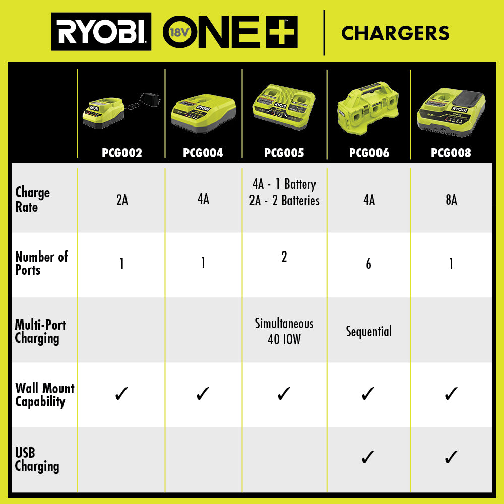18V ONE+ 8A RAPID CHARGER  Image 8