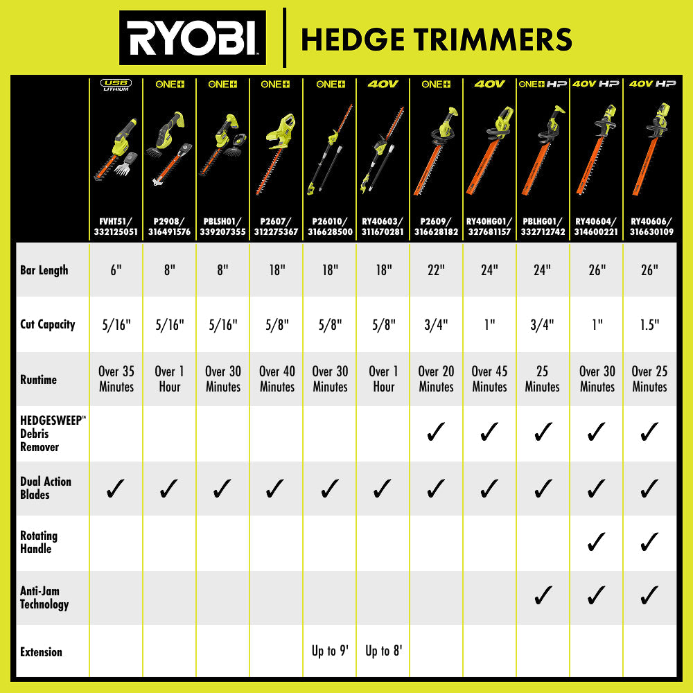 40V 24" Hedge Trimmer
