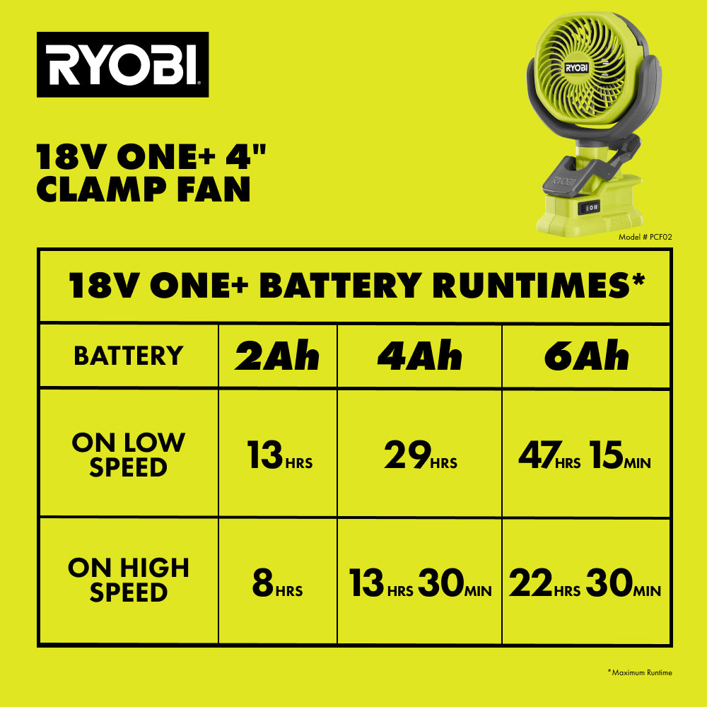18V ONE+ 4" Clamp Fan Kit
