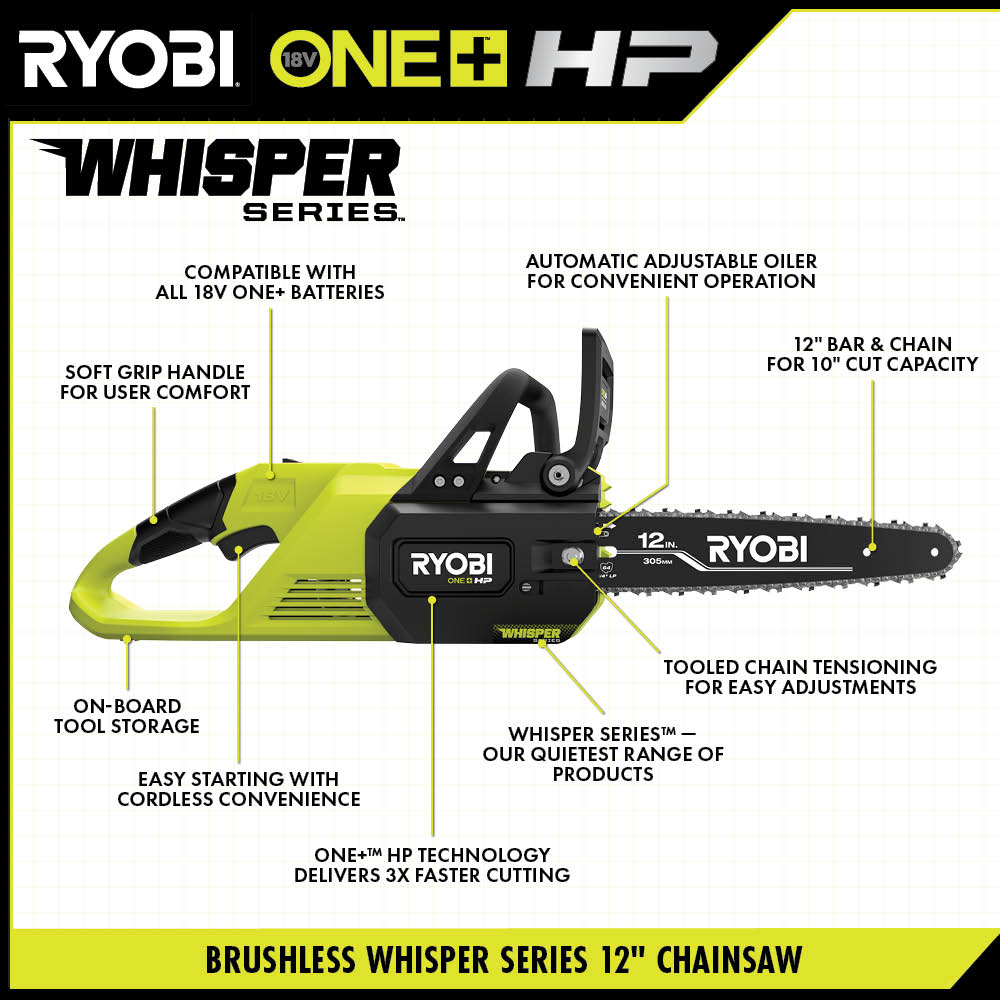 18V ONE+ HP BRUSHLESS WHISPER SERIES 12" CHAINSAW Image 2
