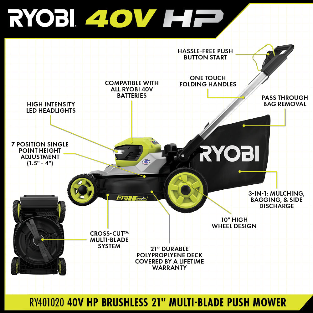 40V HP BRUSHLESS 21" MULTI-BLADE PUSH MOWER KIT Image 4