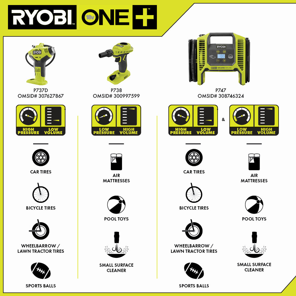 18V ONE+ High Pressure Inflator with Digital Gauge Image 12